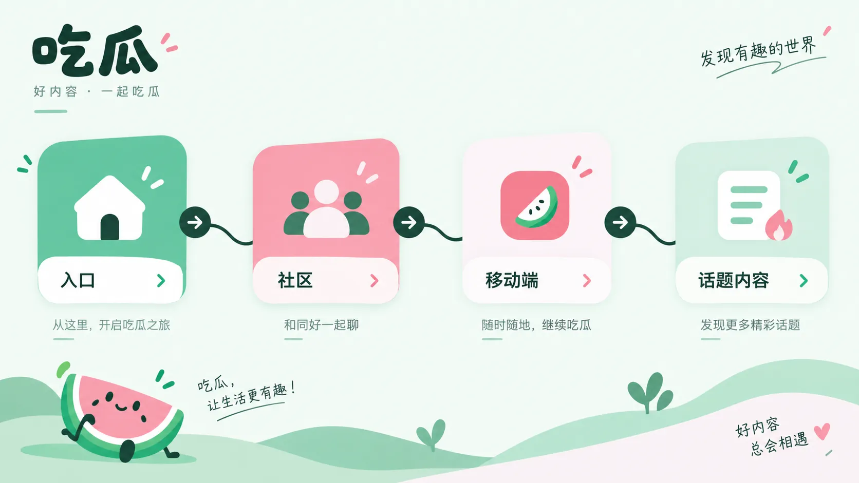 版权与授权说明