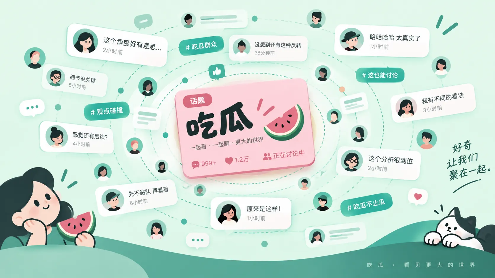 话题目录
